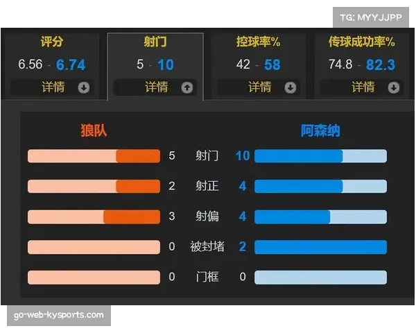 英超争冠形势分析 阿森纳曼城四月对决成关键 英超争冠形势分析 阿森纳曼城四月对决成关键